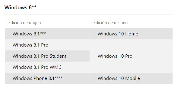 windows 8 sku