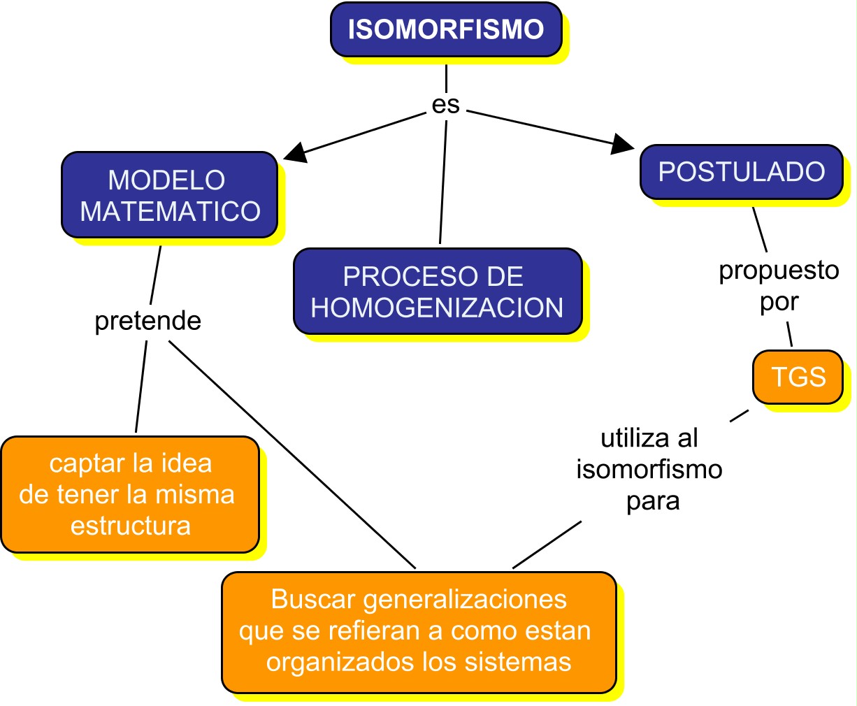 Cetosis diabetica proceso fisiológico