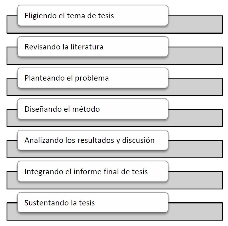 resumen de la tesis