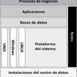 Auditoría de Centros de Datos y Recuperación ante Desastres