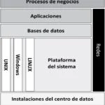 Auditoría de Centros de Datos y Recuperación ante Desastres